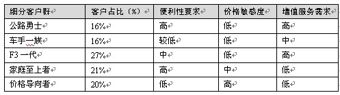 涨价的智慧（一）