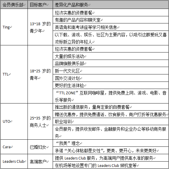 SK电讯的客户价值创新